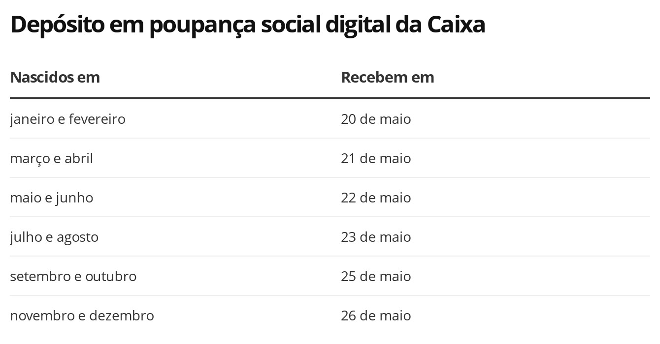 Auxílio Emergencial Veja O Calendário De Pagamento Da 1ª Parcela Para Novos Aprovados Bsb 2016