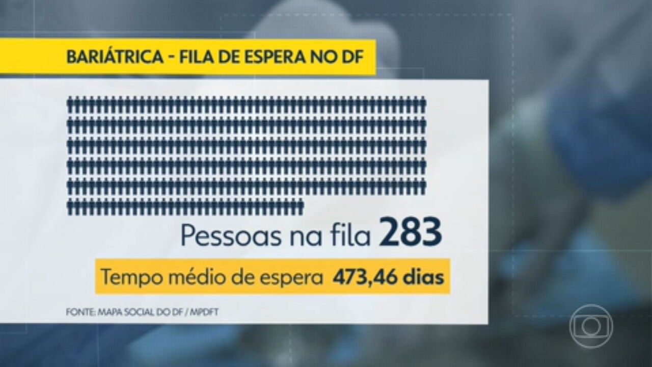 VÍDEOS: Bom Dia DF de segunda-feira, 1º de julho de 2024 - BSB Noticias